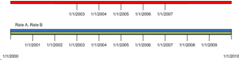 Timeline diagram.